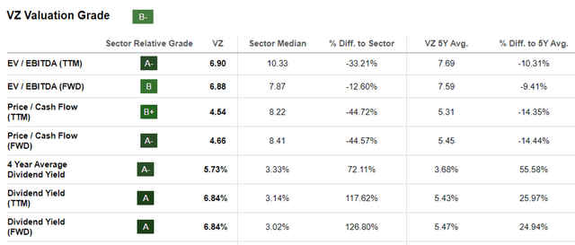 VZ Valuations