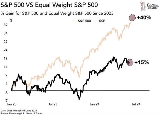 Wedgewood Partners Q2 2024 Client Letter