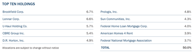 Third Avenue Real Estate Value Fund Q2 2024 Commentary