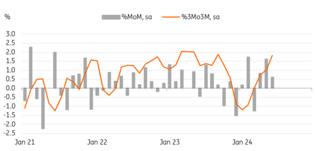 Japan: Auto sector hampers overall industrial production in June