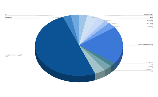 Company Allocation