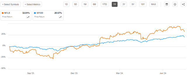 Price Chart