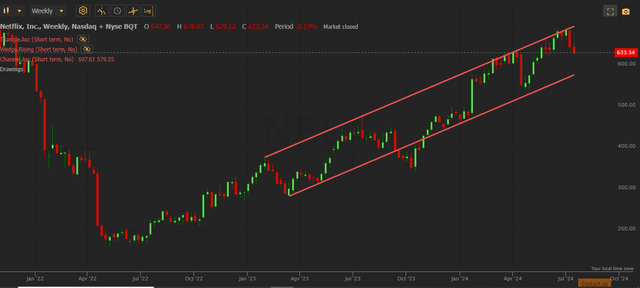 Price Pattern