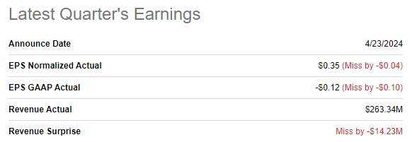 ENPH latest quarterly earnings