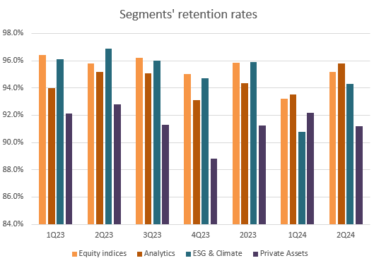 A graph of different colored bars Description automatically generated