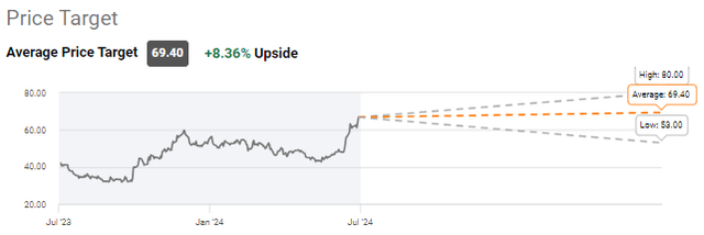 A graph with orange and black lines Description automatically generated