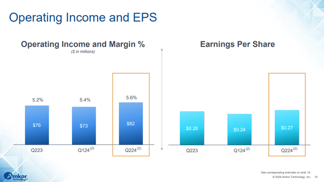 A graph of income and earnings Description automatically generated