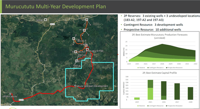 Murucututu Development Plan