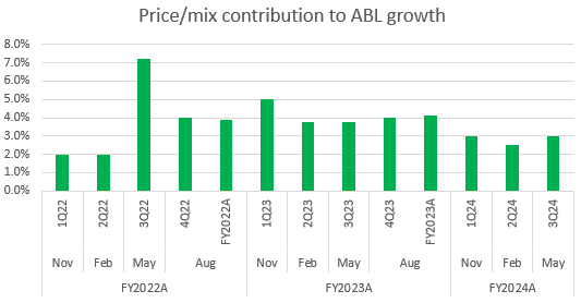 A graph with green bars Description automatically generated