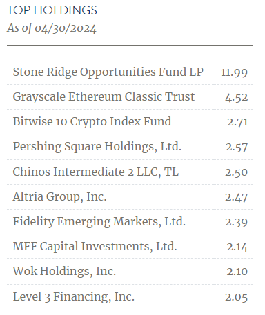 BRW Top Ten Holdings