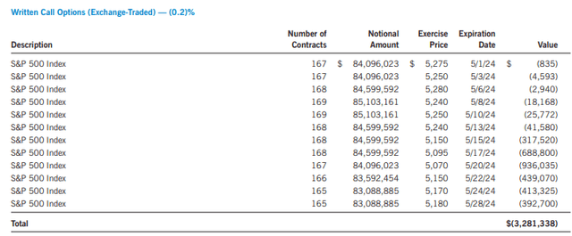 ETY Index Call Options