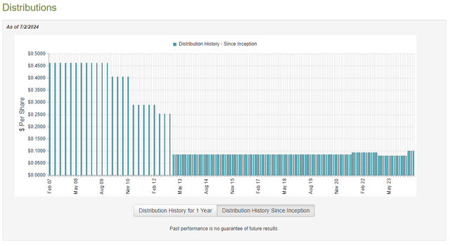 ETY Dividend History