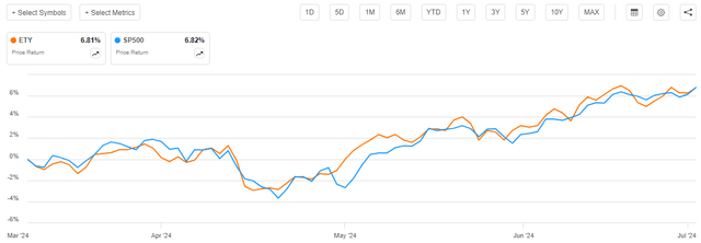 ETY vs Indices Article-to-Article