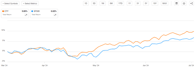 ETY vs Index Total Return Article-to-Article