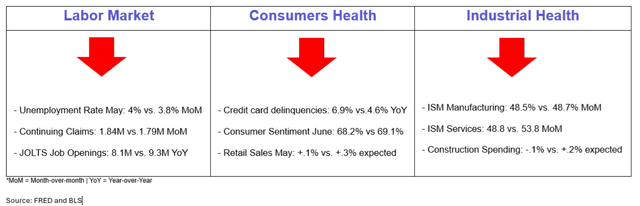 Labor market, consumer health, industrial health