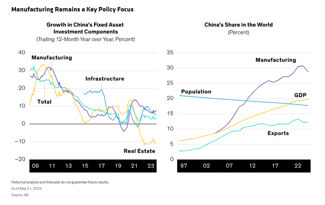 Manufacturing Remains a Key Policy Focus