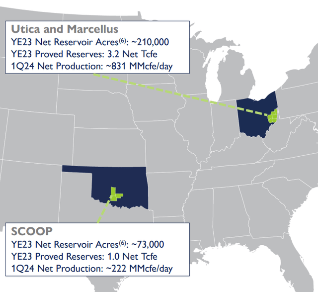 GPOR reserves and production