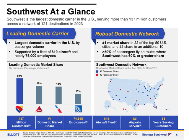 Southwest at a Glance