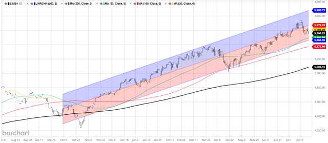 SPX