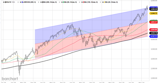 SPX