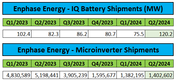 Product Shipments