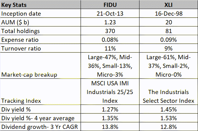 Key metrics