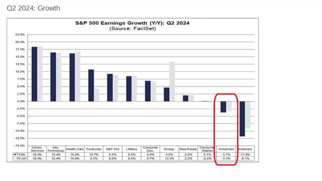 Q2 earnings expectations