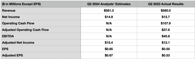 Estimates