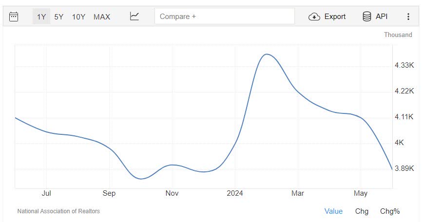 home sales