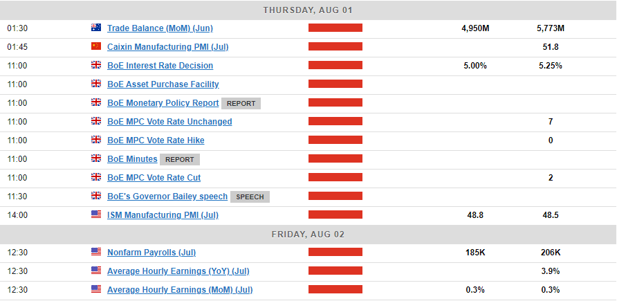 Weekly Market Outlook: Central Banks And U.S. Earnings. Will The BoJ Hike Rates?