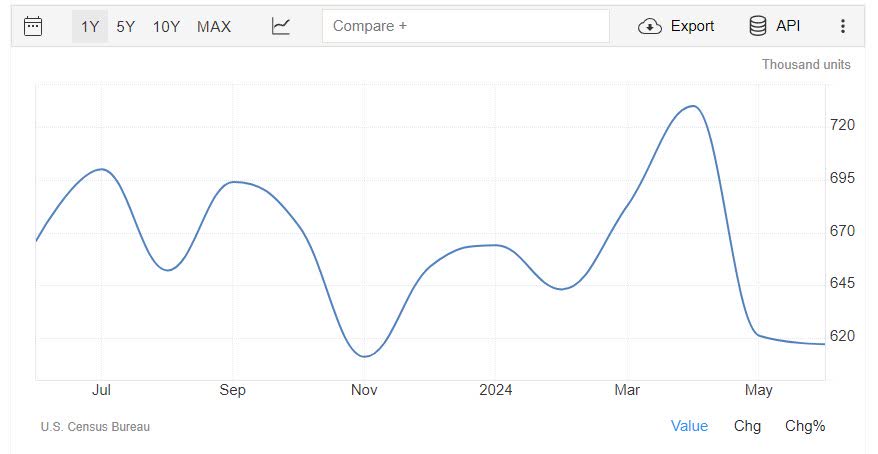 home sales