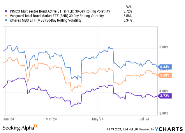 Data by YCharts