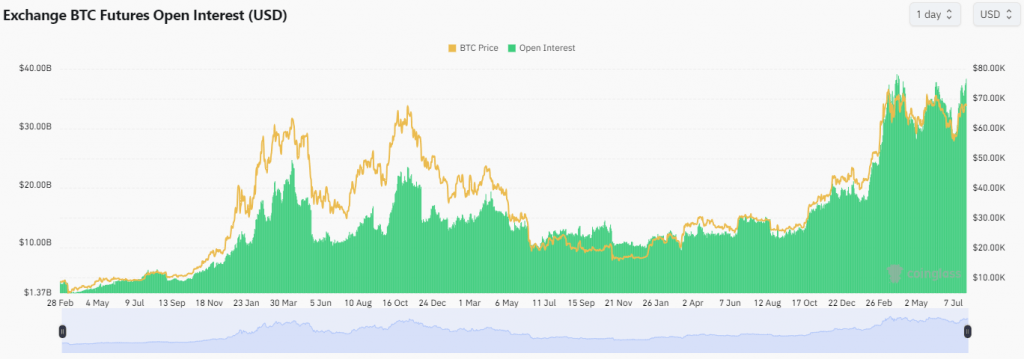 Exchange BTC futures open interest