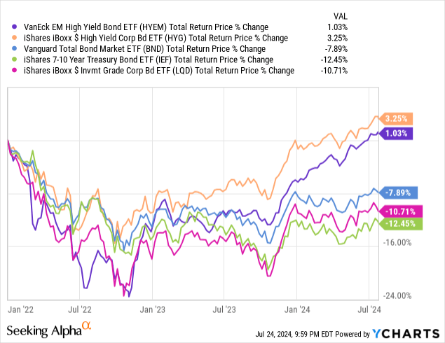 Data by YCharts