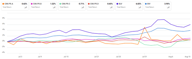 A graph of different colored lines Description automatically generated