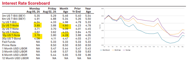 A graph and chart with numbers Description automatically generated