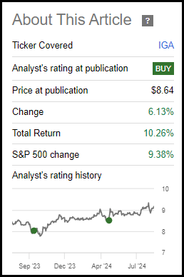 IGA Performance Since Prior Update