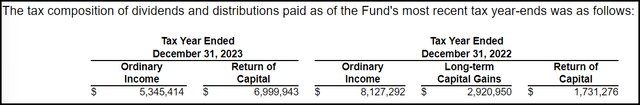 IGA Distribution Tax Classification