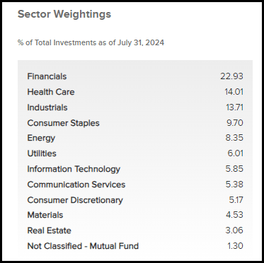 IGA Sector Weightings