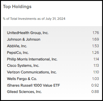 IGA Top Ten Holdings