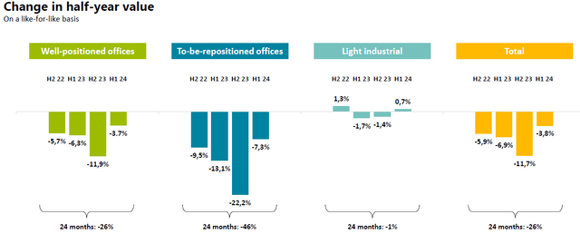 Market downturn