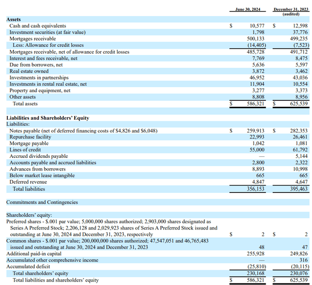 Balance Sheet