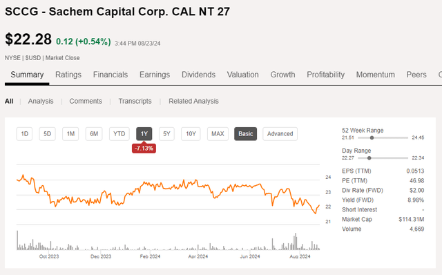 Share Price Chart