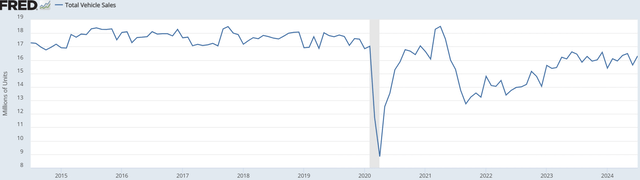 A graph showing the growth of the stock market Description automatically generated