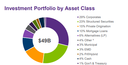 A chart of a pie chart Description automatically generated