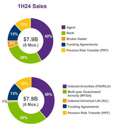 A chart of a pie chart Description automatically generated with medium confidence