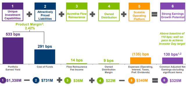 A diagram of a company's cost Description automatically generated with medium confidence