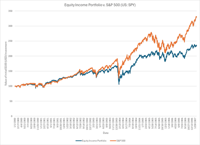 Equity Income v. S&P 500