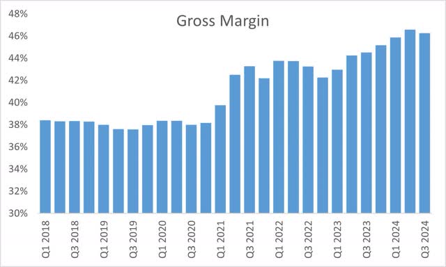 Apple Inc Gross Margin %