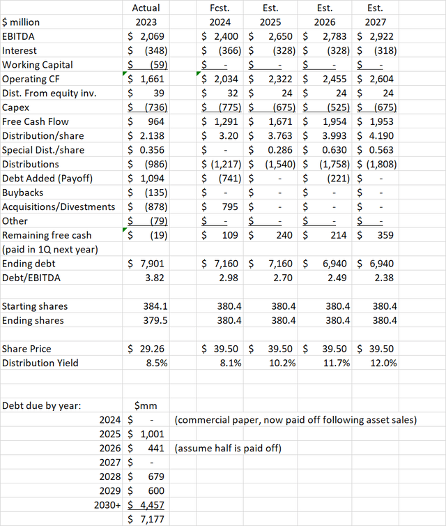 WES Earnings Model